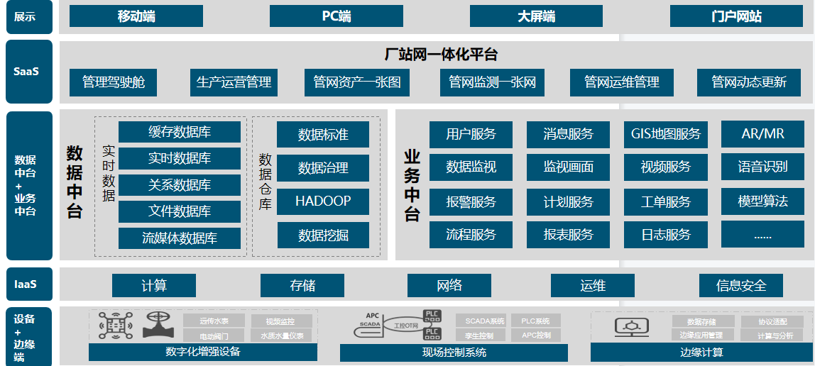 運維.png
