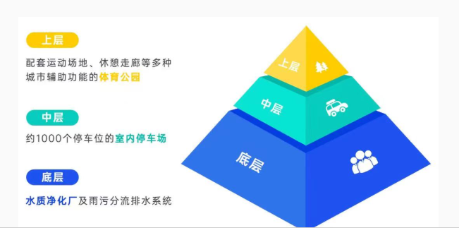 中國深圳固戍水質凈化廠（二期）入圍國際工程行業“諾貝爾獎”-2022年FIDIC菲迪克全球工程項目獎