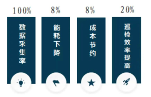 轉載 | 喜報！瀝滘三期智慧凈水廠示范工程榮獲2022數字技術應用示范項目獎