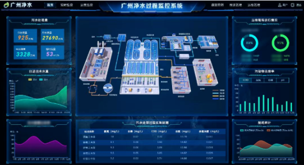 轉載 | 喜報！瀝滘三期智慧凈水廠示范工程榮獲2022數字技術應用示范項目獎