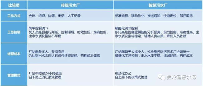 轉載 | 喜報！瀝滘三期智慧凈水廠示范工程榮獲2022數字技術應用示范項目獎
