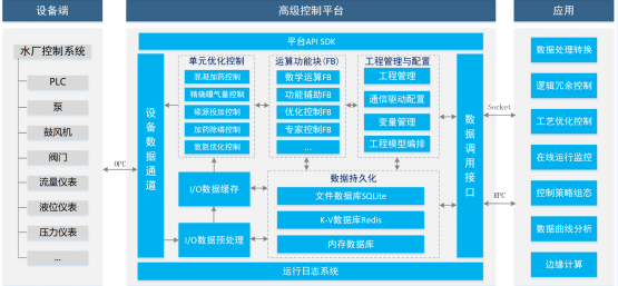 千年大計(jì)，未來已來！上海昊滄簽約雄安新區(qū)全地下再生水廠精確曝氣項(xiàng)目