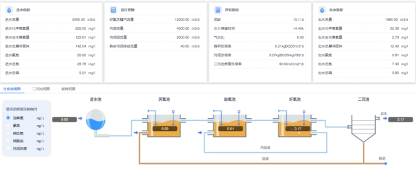 【走進同濟大學】ProSee污水廠模擬仿真軟件輔助教學,體驗環境工程與計算機科學的深度融合  昊滄小編  昊滄智慧水務  1周前