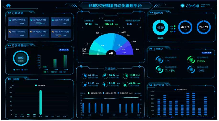九廠聯動 廣州科學城水投集團型水務運管平臺正式上線