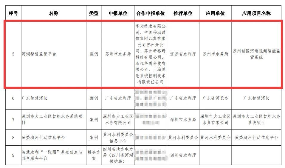  昊滄產品入選水利部“智慧水利優秀應用案例和典型解決方案推薦目錄”