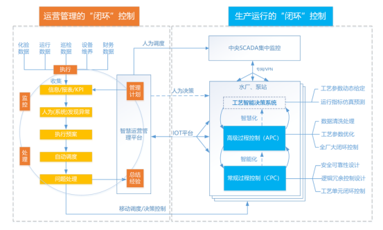 “兩化融合”點亮“智慧污水處理廠”