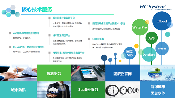 用科技守衛環境