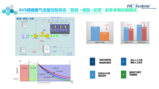 用科技守衛環境