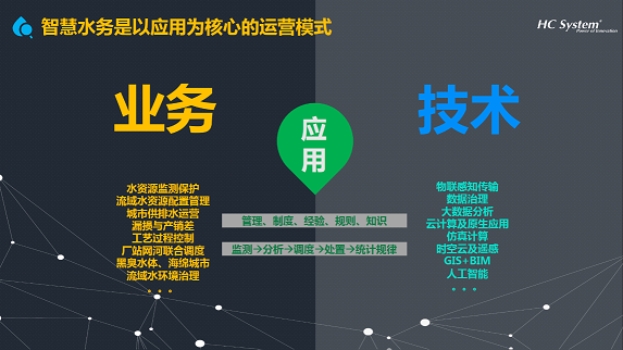 軟件定義智慧水務