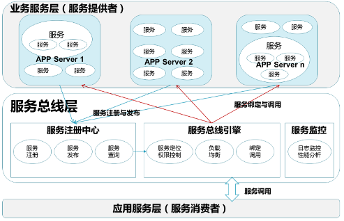 喜報 | 上海昊滄中標三亞市供水污水信息整合項目