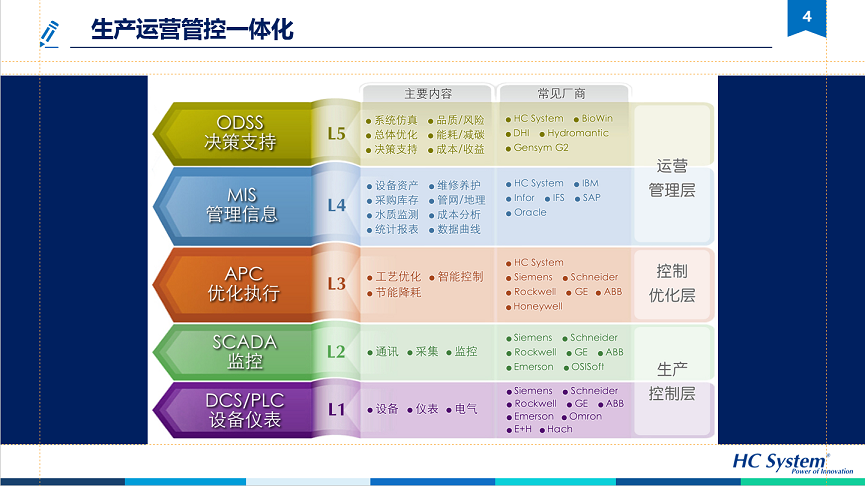 基于云架構的水務信息化系統可持續運營