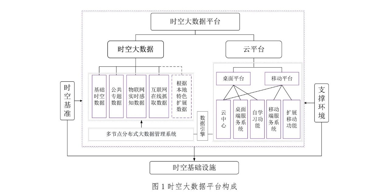 自然資源部：《智慧城市時空大數據平臺建設技術大綱（2019版）》發布